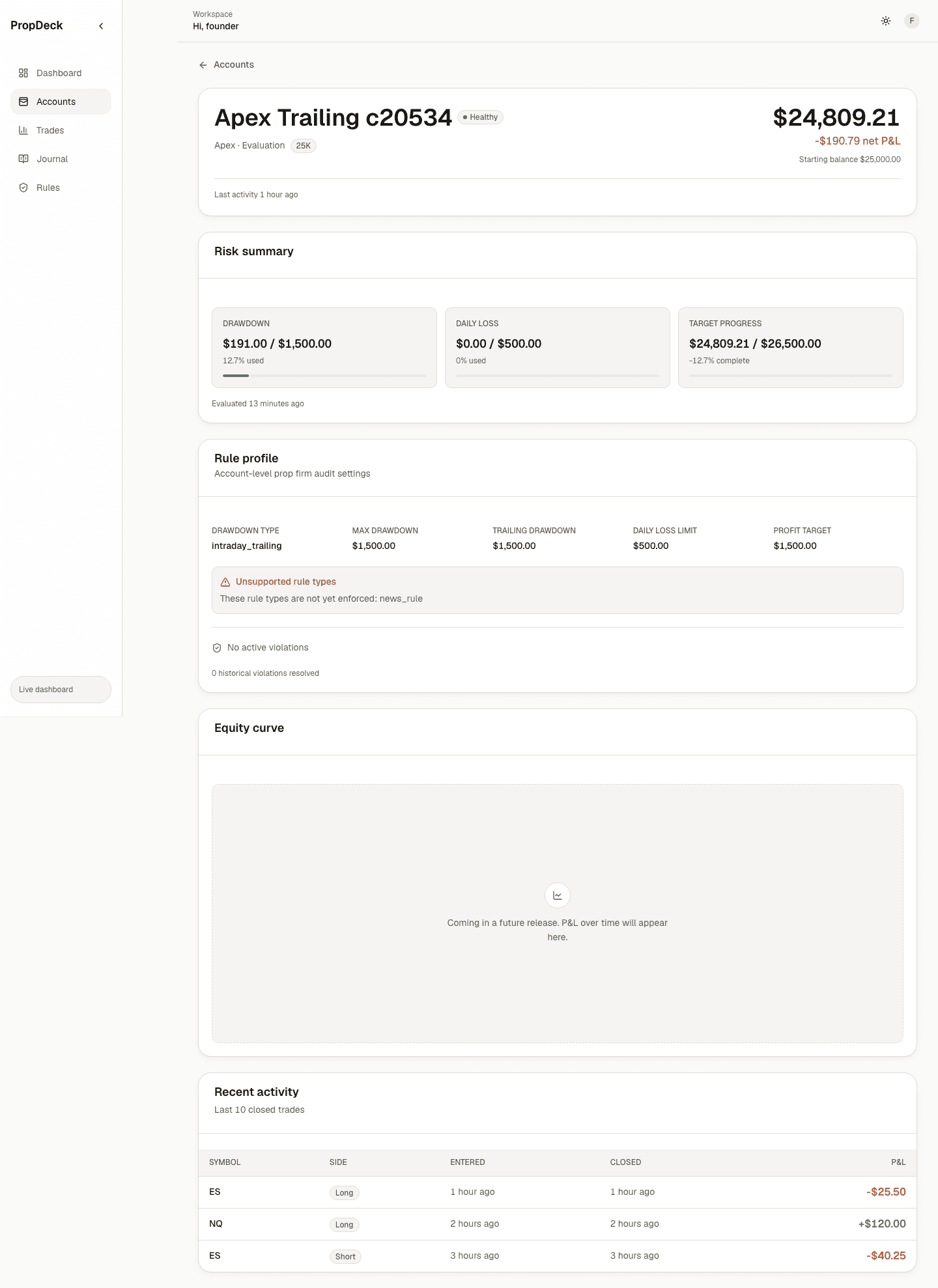 PropDeck account audit showing account risk metrics, rule profile, unsupported rule warnings, and recent trades